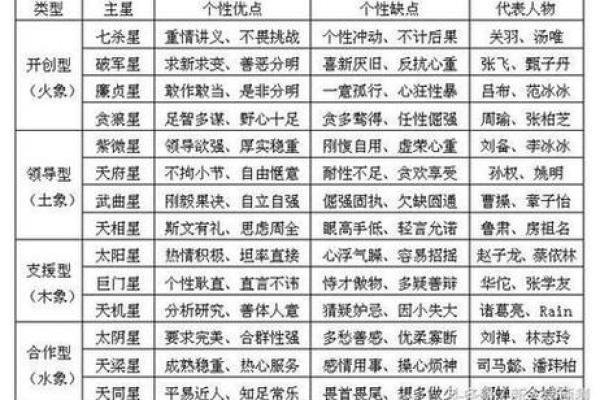 紫微斗数之田宅宫与诸星,巨门星在田宅宫是什么意思? 紫微斗数之田宅宫与诸星,巨门星在田宅宫是什么意思?