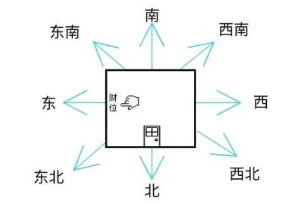 风水好的房子怎么算好