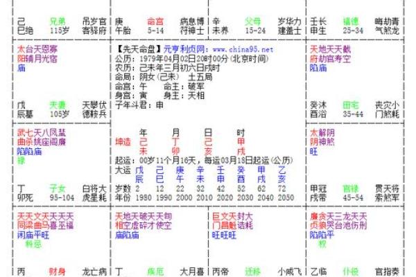 红鸾紫薇斗数