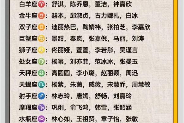 十二星座谁最适合做哥哥女朋友