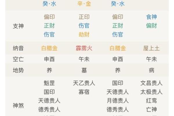经常算八字会不会影响运气福报