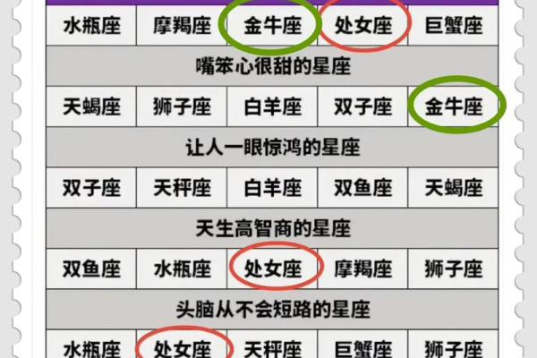 二零一八十二星座今日运势