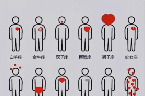 十二星座哪些星座很省钱的