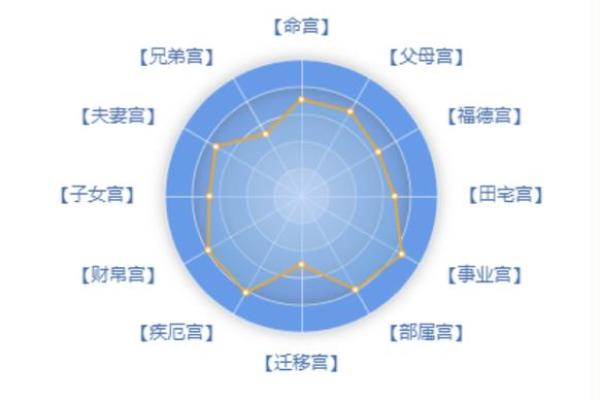紫薇斗数神巴巴