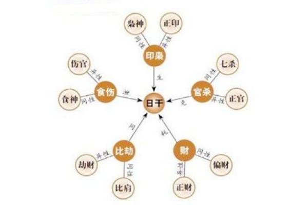 八字五行测算看一个人性格 看你是不是这样的人