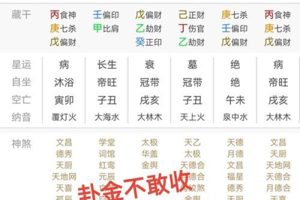 5月5日算命