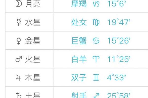 星座查询表 天顶星座查询表