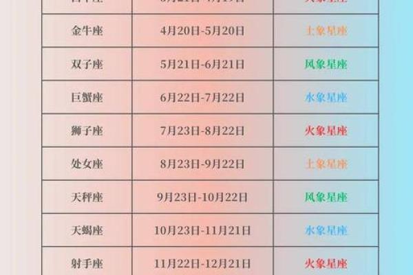 星座是看阳历还是新历-星座日期的划分方式