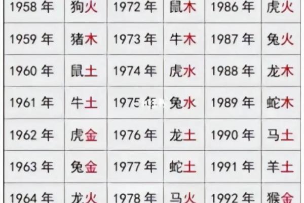 最好的合婚八字