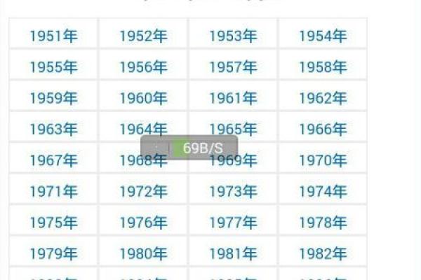 1963年出生的对应哪个星座呢