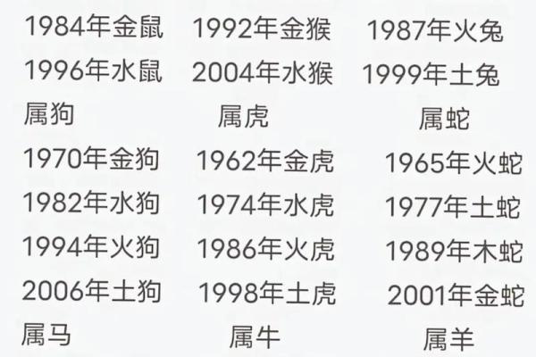 1963年出生的对应哪个星座呢