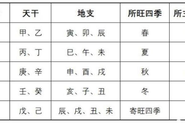 八字算命中十二地支相刑的详解