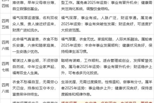 称骨算命男版加注解