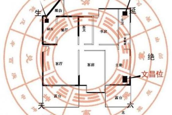 住的房子有很大的风水