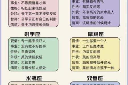 哪个星座是势利眼的