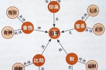 八字断财运方法 如何用八字断财运