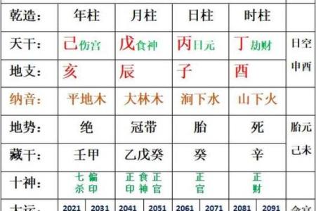 八字食神格详解，贵人相助，财源广进，令人称羡