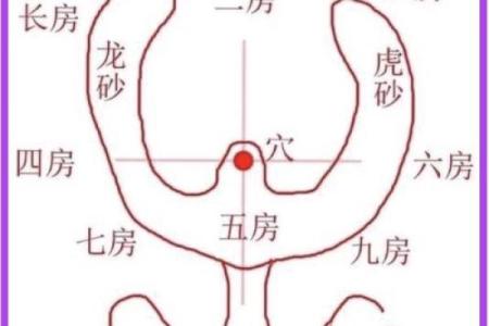 风水大全_形成凹型房风水怎么样