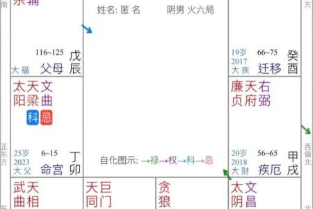 紫薇斗数子女宫空