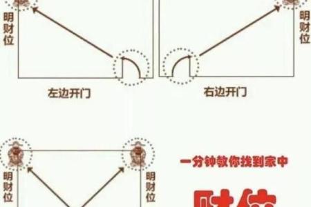 横财风水：财位是厕所怎么化解