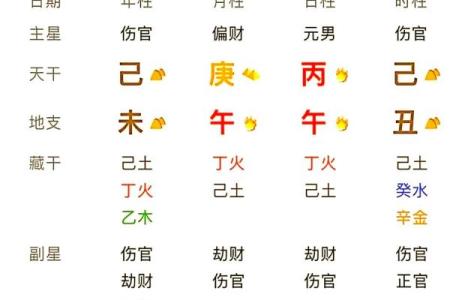 八字中的偏财和正财代表什么