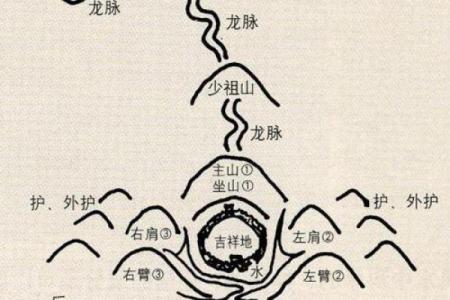 选墓地如何看风水