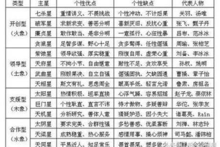 紫微斗数之田宅宫与诸星，巨门星在田宅宫是什么意思？