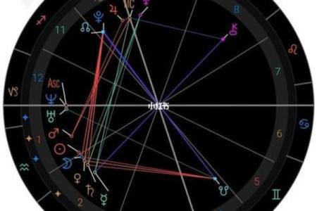 星盘 星盘准吗有科学依据吗