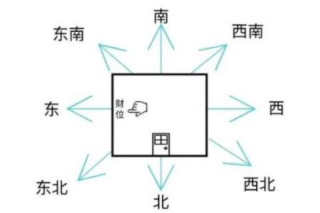 风水好的房子怎么算好