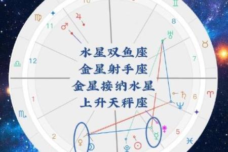 天底星座是水星星座吗
