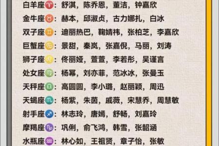 十二星座谁最适合做哥哥女朋友
