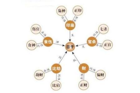 八字五行测算看一个人性格 看你是不是这样的人
