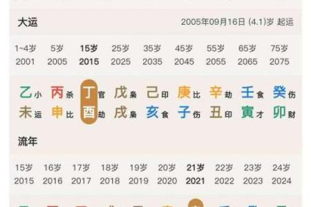 手机号码与自己八字不合？“大师”授课教你改一改……