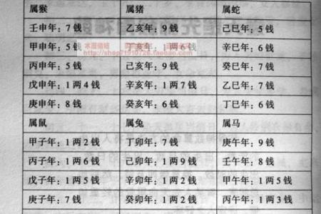 袁天罡给两个女子算命都是母仪天下，但是结局却大不相同