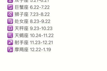 星座是看阳历还是新历-星座日期的划分方式