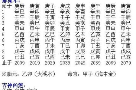 童子命的八字