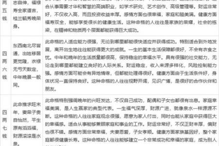 八字姻缘薄 姻缘命薄？