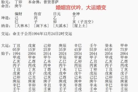 汴梁命理-命理解析：夫妻八字不合会怎样？