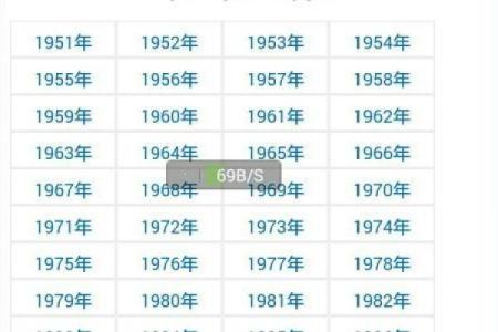 1963年出生的对应哪个星座呢