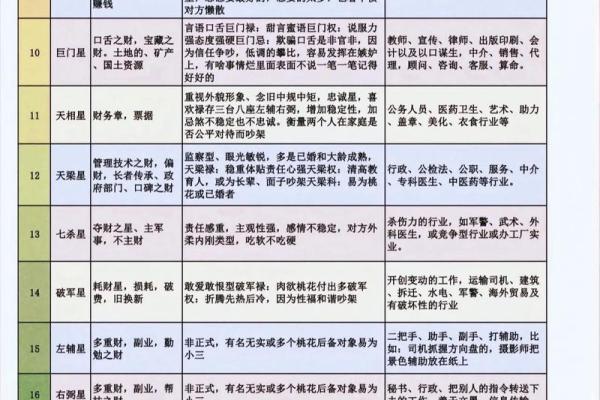 紫薇斗数换工作