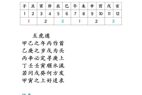 金口诀排盘怎么看