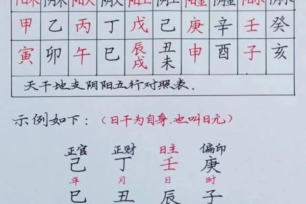 八字甲乙