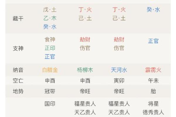 金水伤官八字