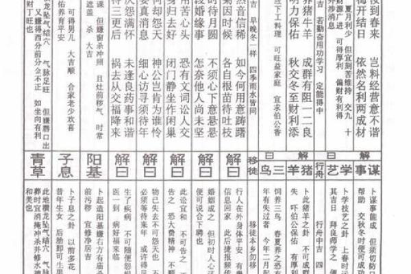 车公灵签第五十九签 纵有名利亦恐倾