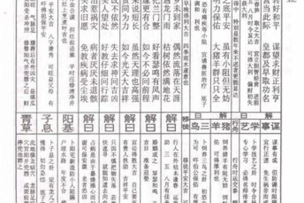车公灵签第五十九签 纵有名利亦恐倾