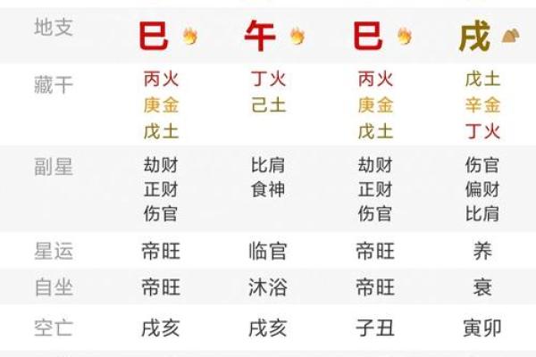 生辰八字火