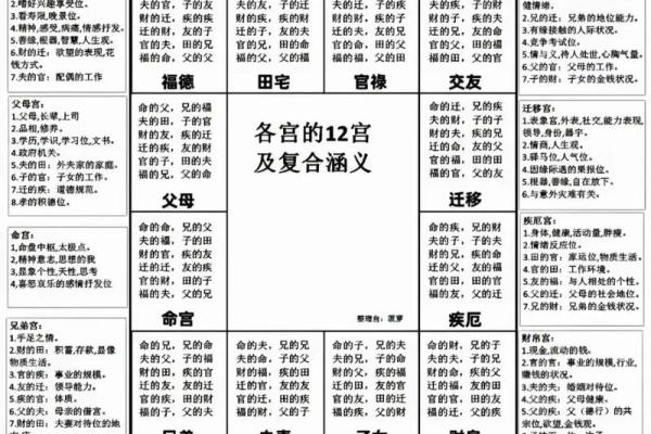 紫微斗数田宅宫详解 紫薇斗数 田宅宫？