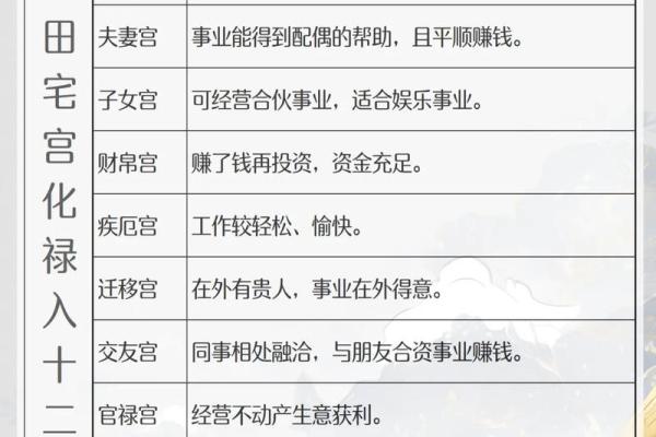 紫微斗数田宅宫详解 紫薇斗数 田宅宫？