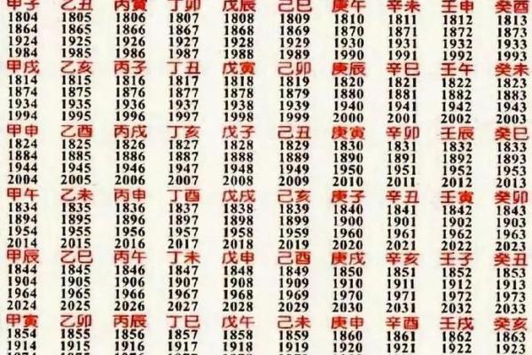 八字秘诀,准的吓人的算命绝招