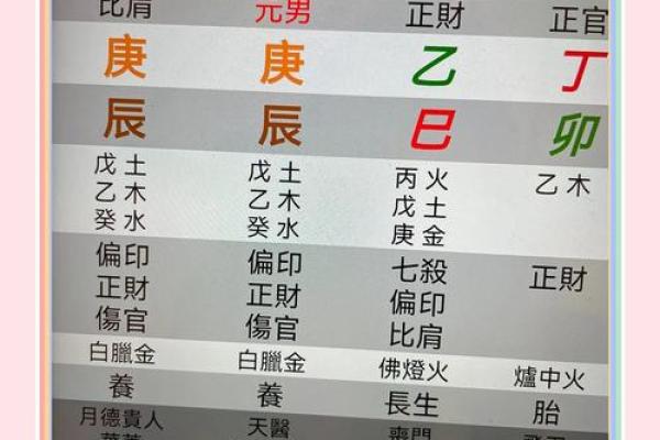 八字身弱财弱
